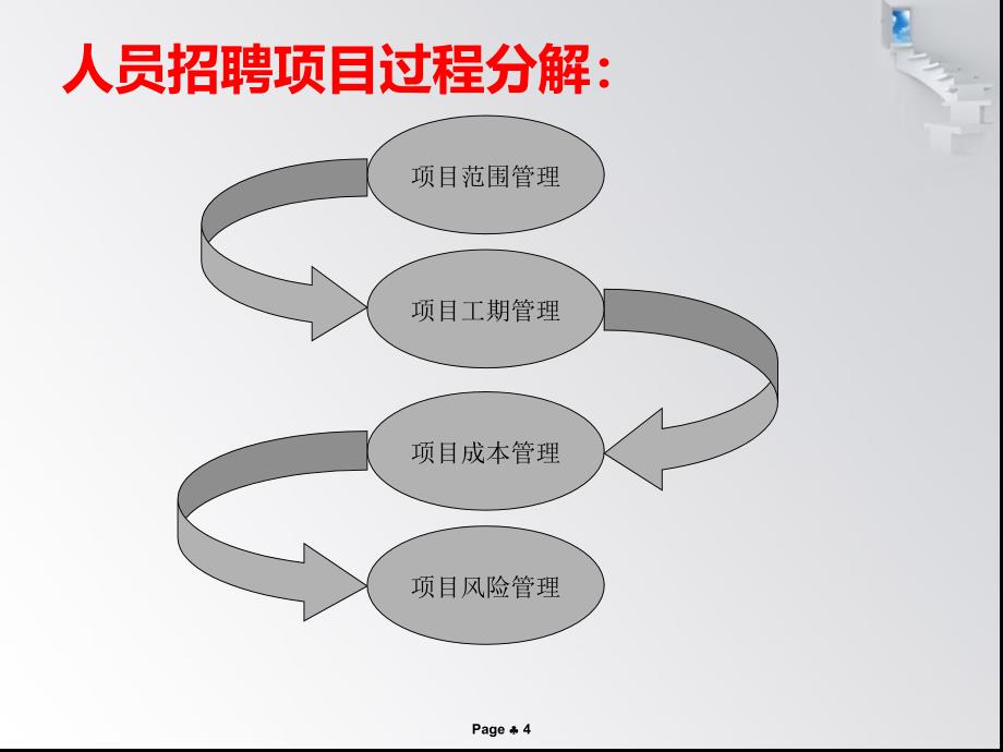 人力资源招聘计划_第4页