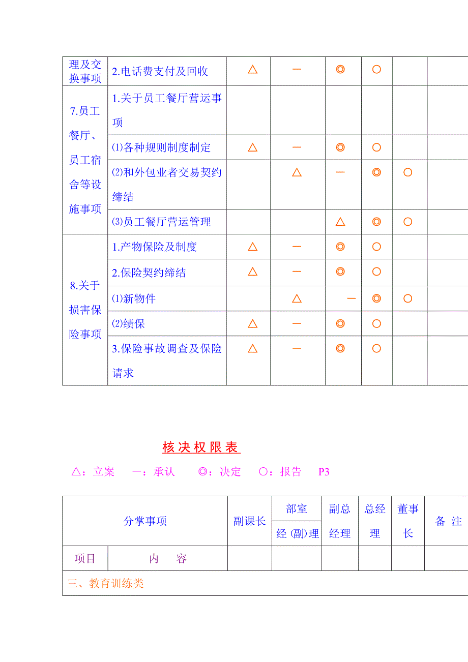 核决权限表（表格模板、doc格式）_第3页