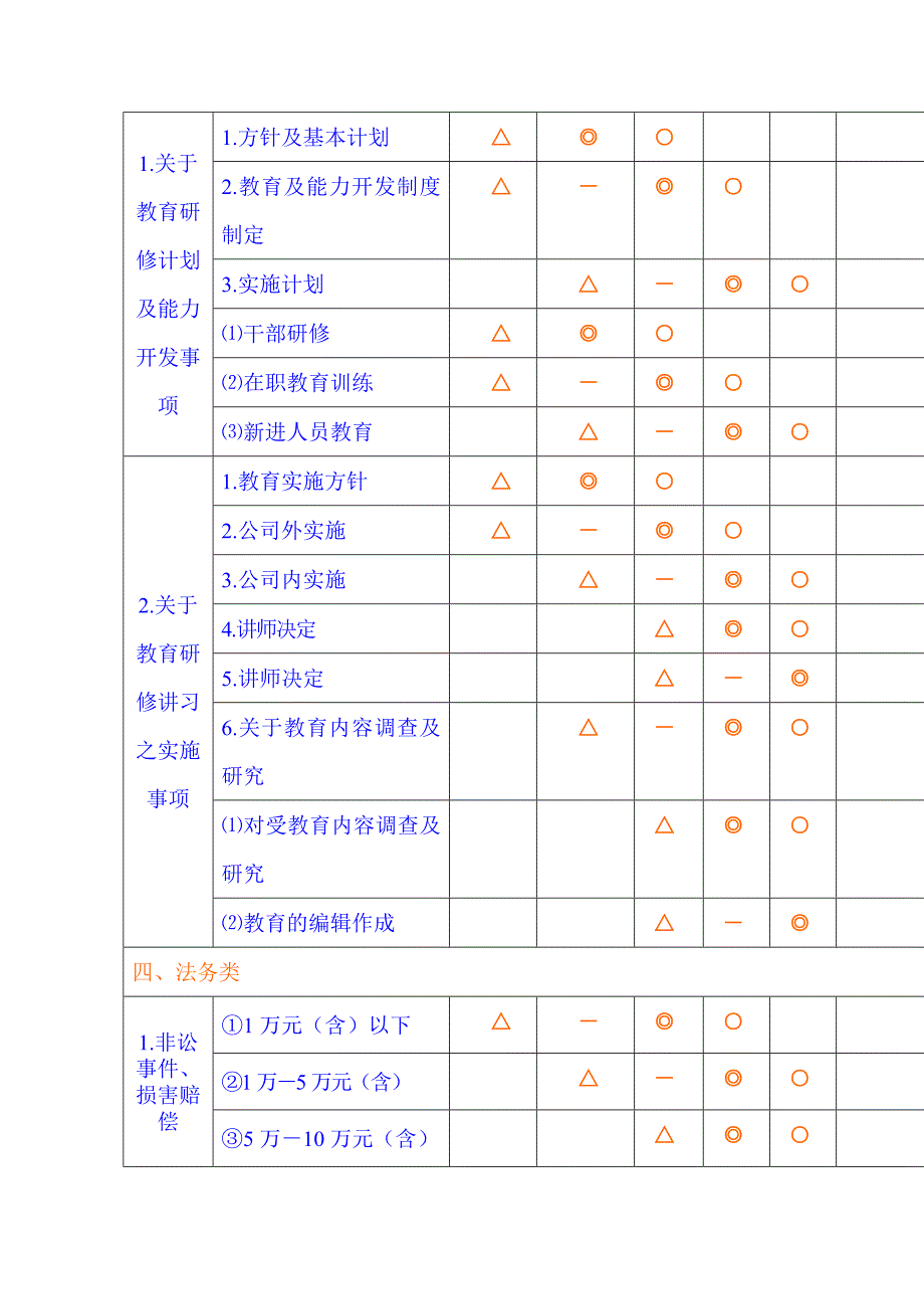 核决权限表（表格模板、doc格式）_第4页