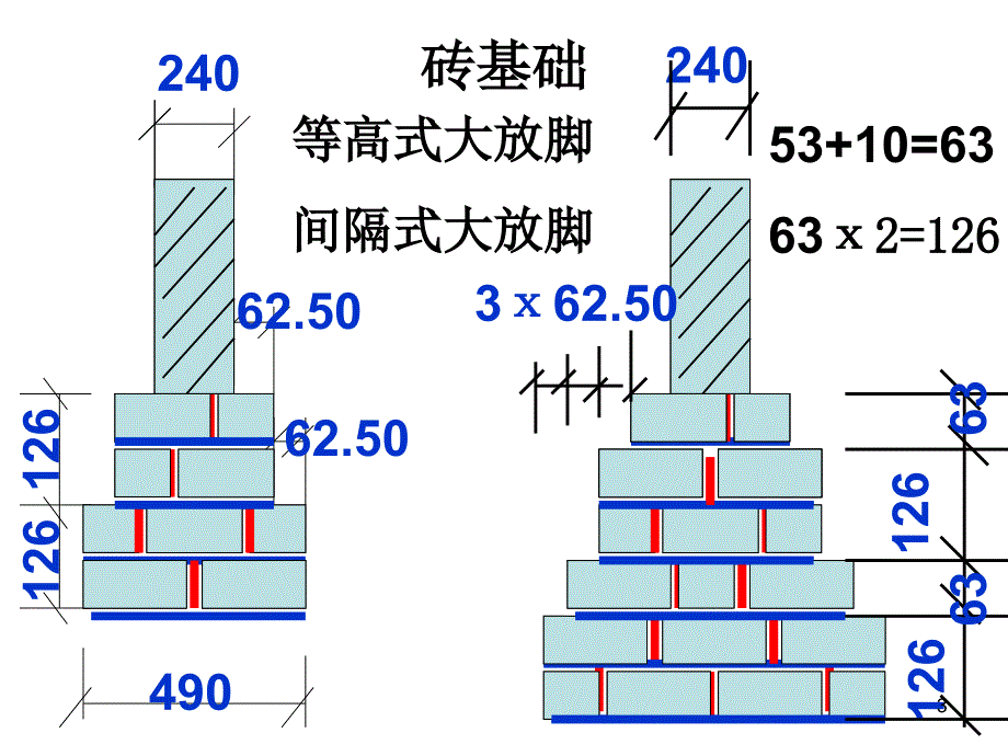 三线一面课件_第3页