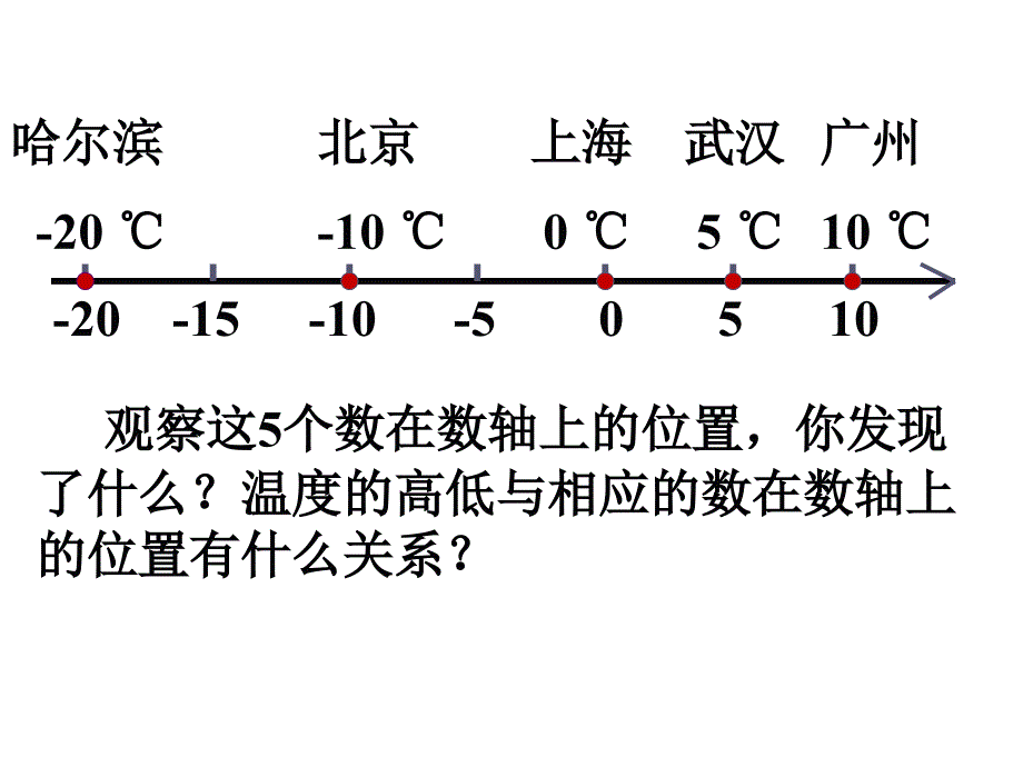 有理数的大小比较课件_第4页