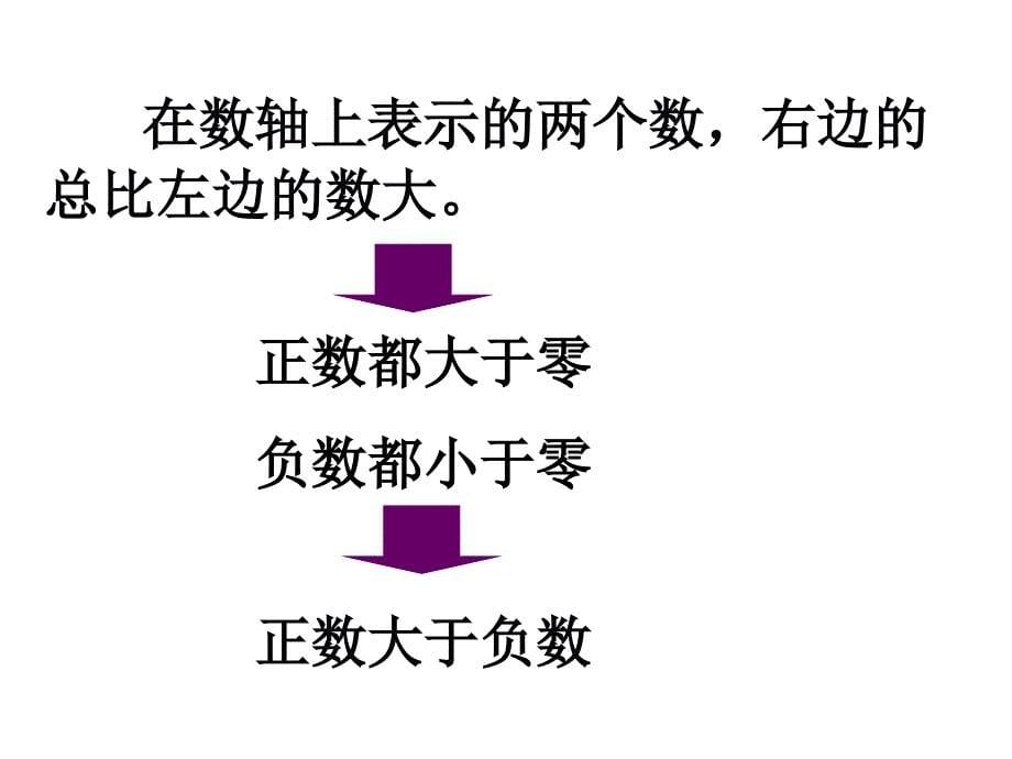 有理数的大小比较课件_第5页