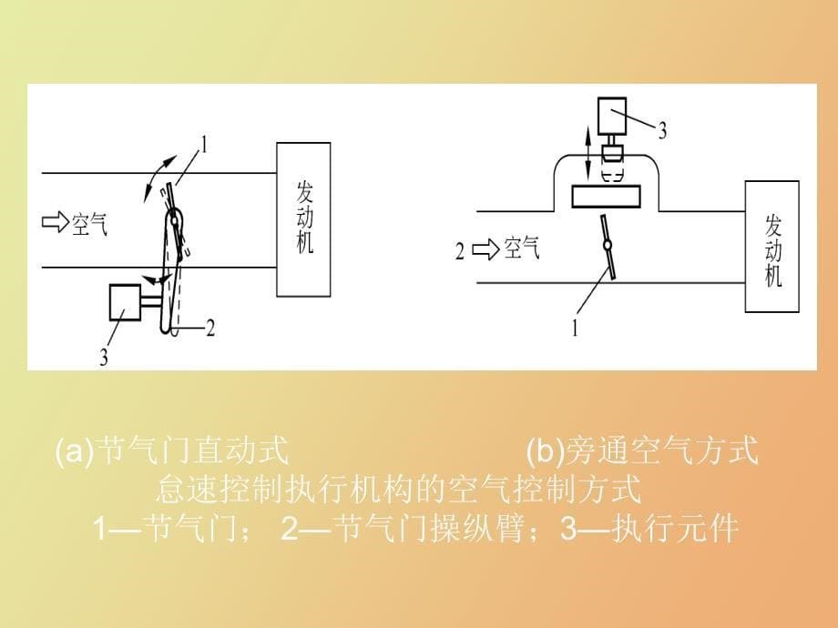 汽油机辅助控制系统_第5页