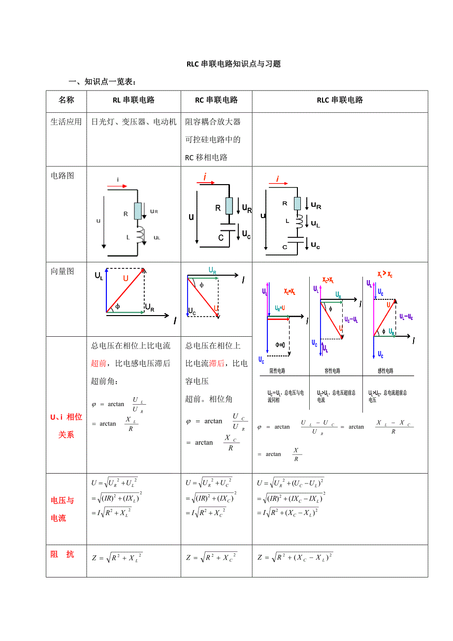 RLC串联电路知识点与习题_第2页