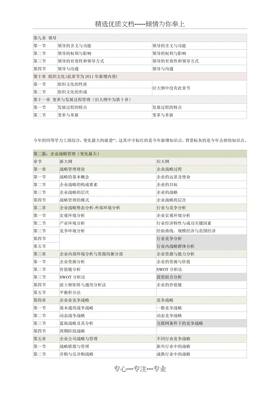 同等学力2011工商管理考点变化表_第2页