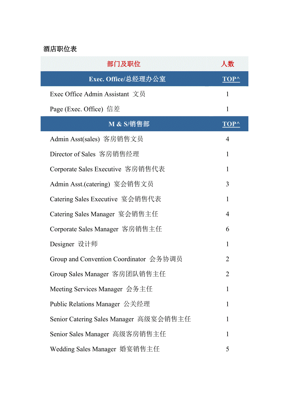 酒店各部门职位及其英语名称_第1页