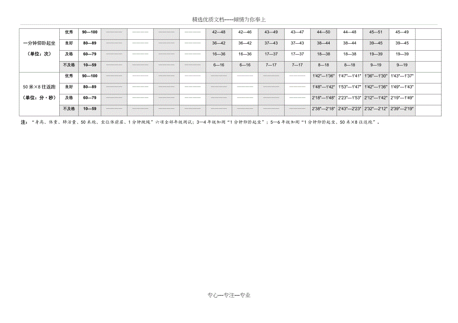 全国小学生体质健康测试各项指标评分标准对照表2017(共2页)_第2页