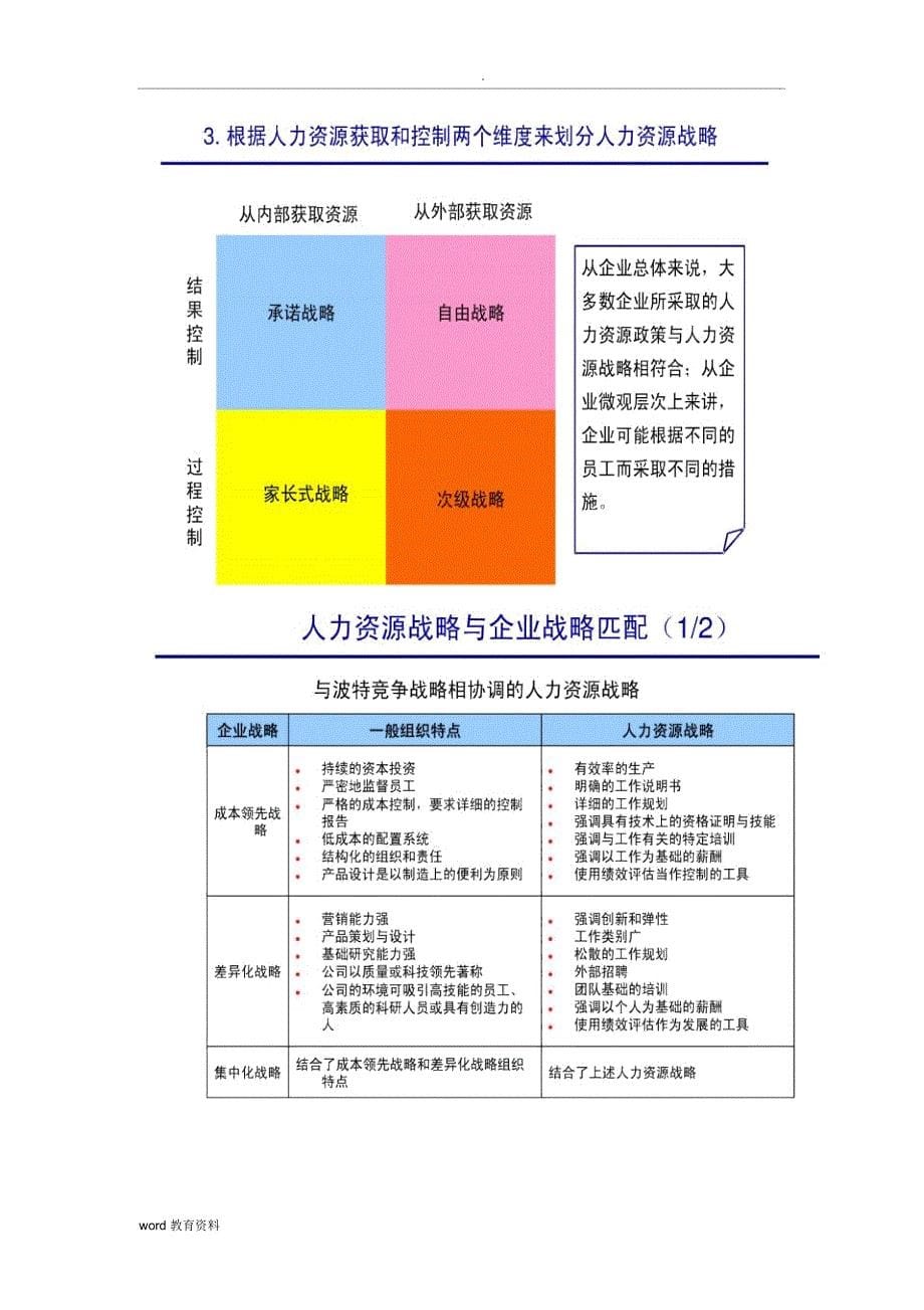 人力资源管理重点_第5页