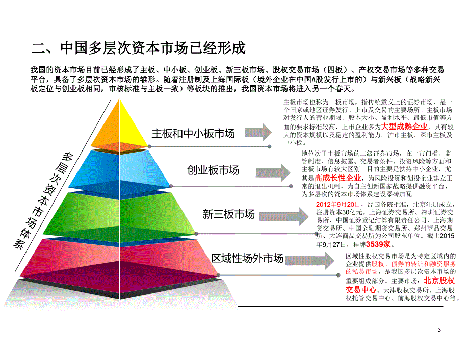 我国资本市场现状与发展机遇_第3页