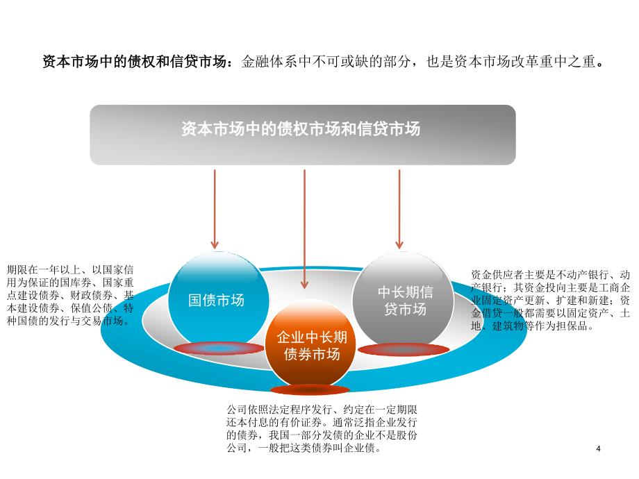 我国资本市场现状与发展机遇_第4页