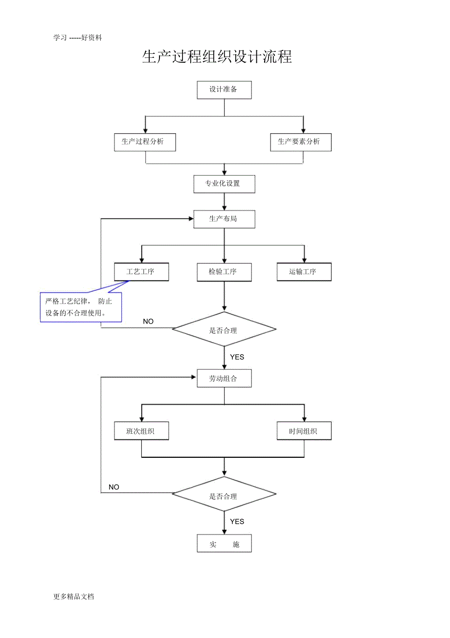 教案-生产管理各道流程图[1]讲课讲稿_第2页