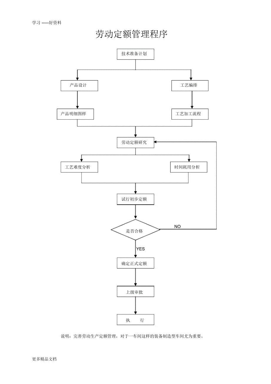 教案-生产管理各道流程图[1]讲课讲稿_第5页