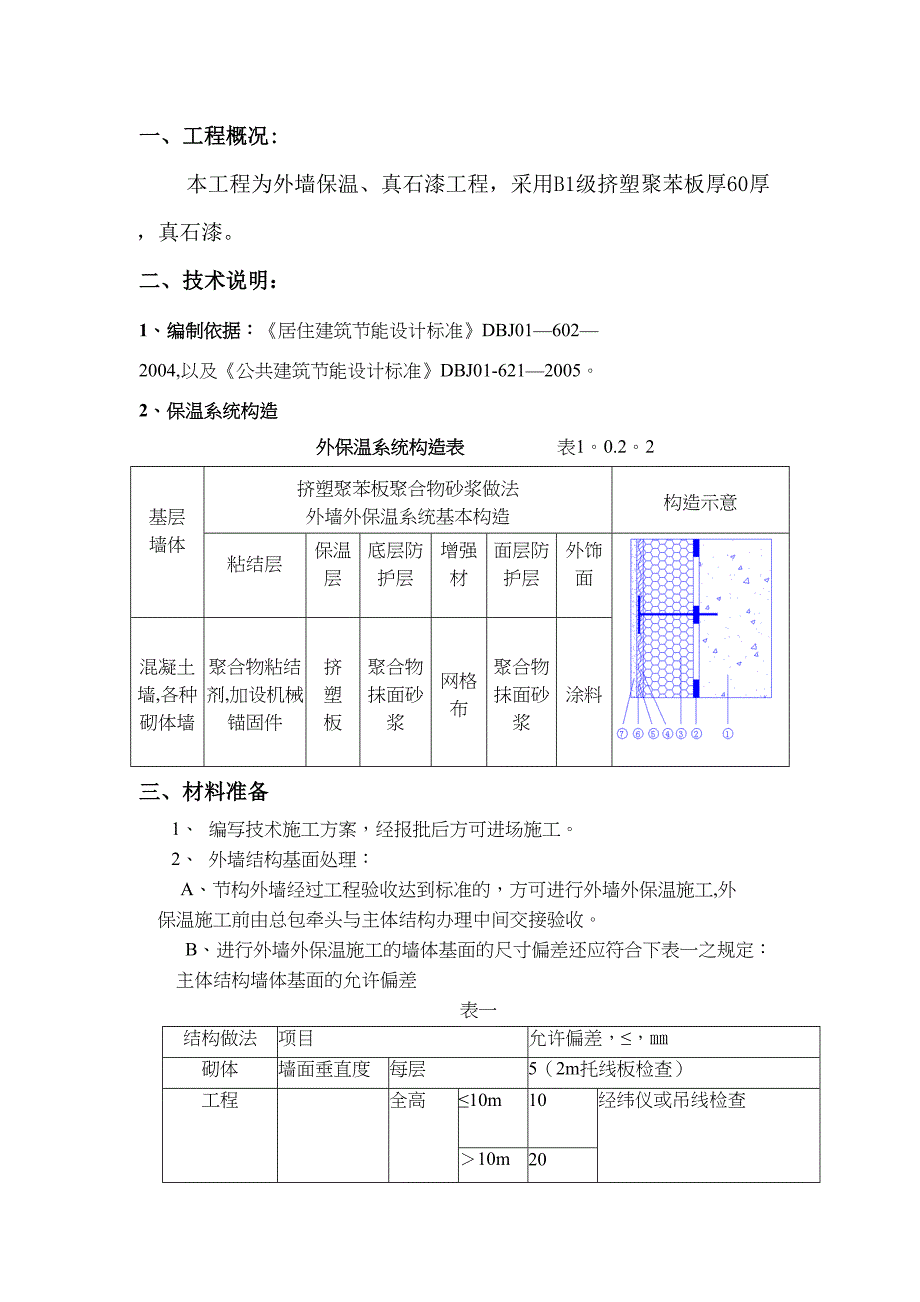 【施工方案】外墙保温真石漆工程施工方案(DOC 14页)_第2页