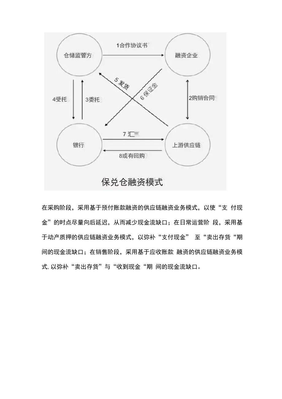 供应链金融的交易模式详细分析_第2页