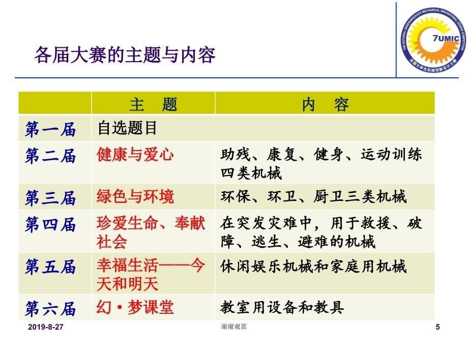 全国大学生机械创新设计大赛.ppt课件_第5页