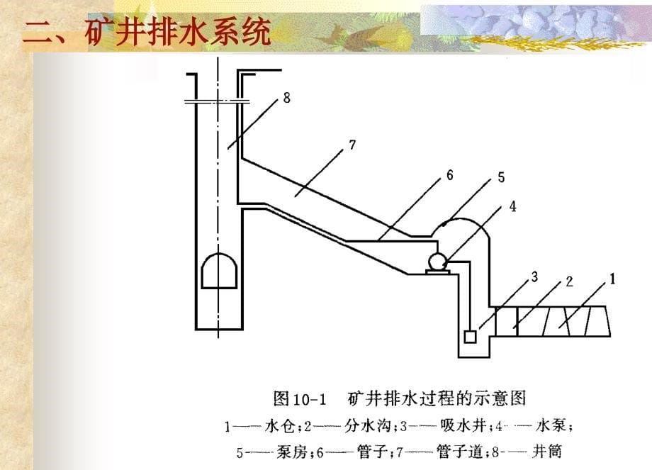 三篇排水设备分解_第5页