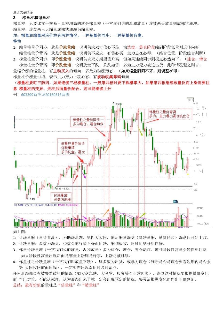 量价关系分析_第5页