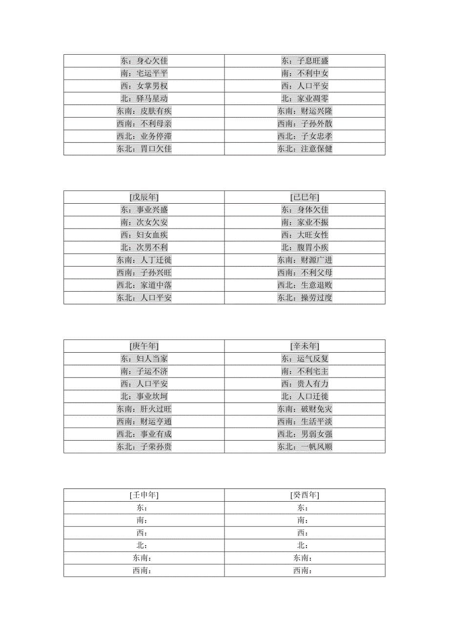 第四章：卧室与洞房风水_第5页