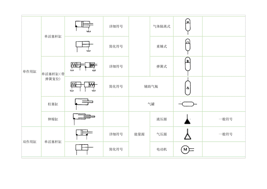 液压泵阀缸的图形符号_第3页