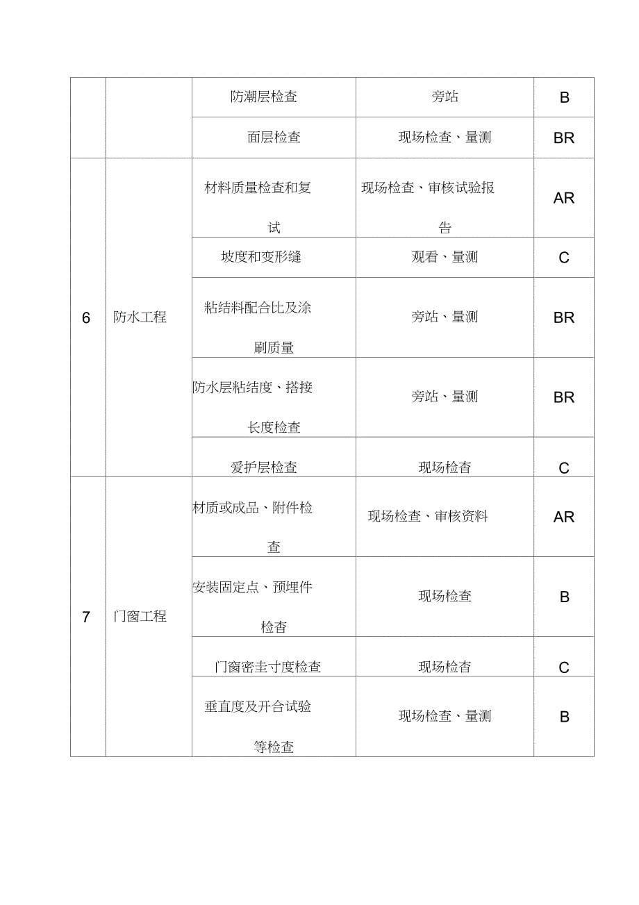 土建工程监理实施细则2_第5页