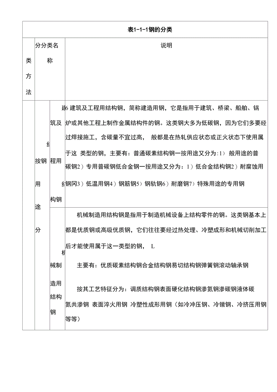 钢铁材料的分类_第3页