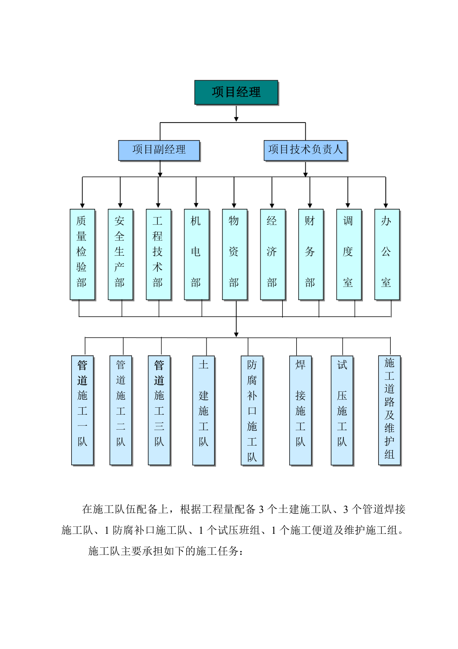 高温水管网施工方案_第4页