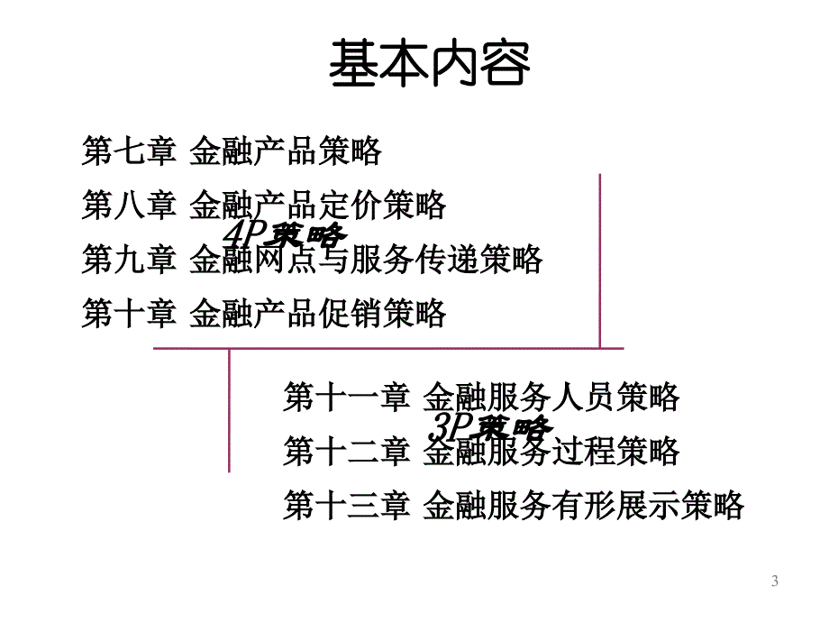 002金融服务营销_第3页