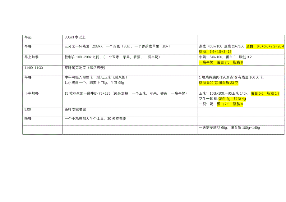 大肠镜检查前三天的饮食表优质资料_第4页