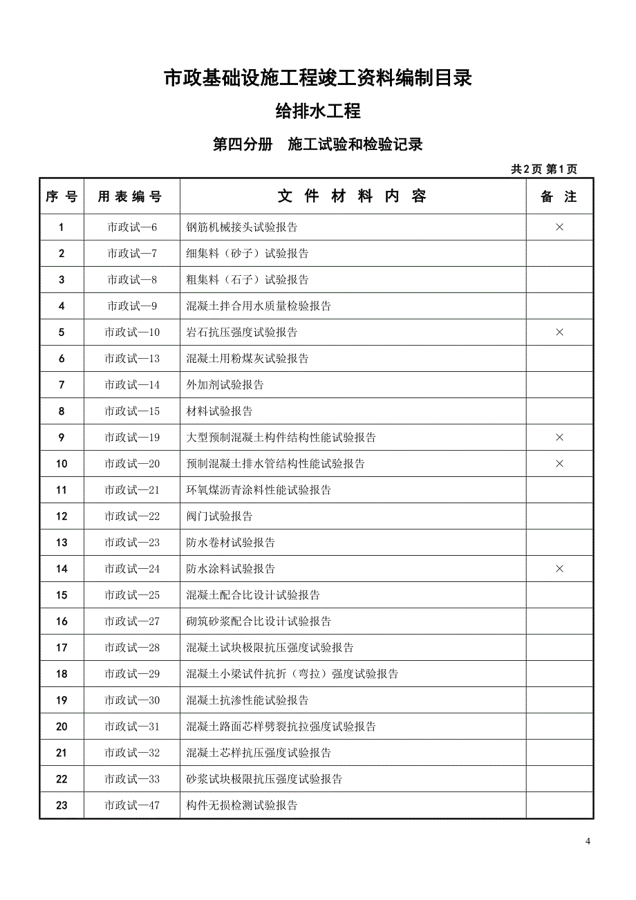 市政给排水竣工验收目录_第4页