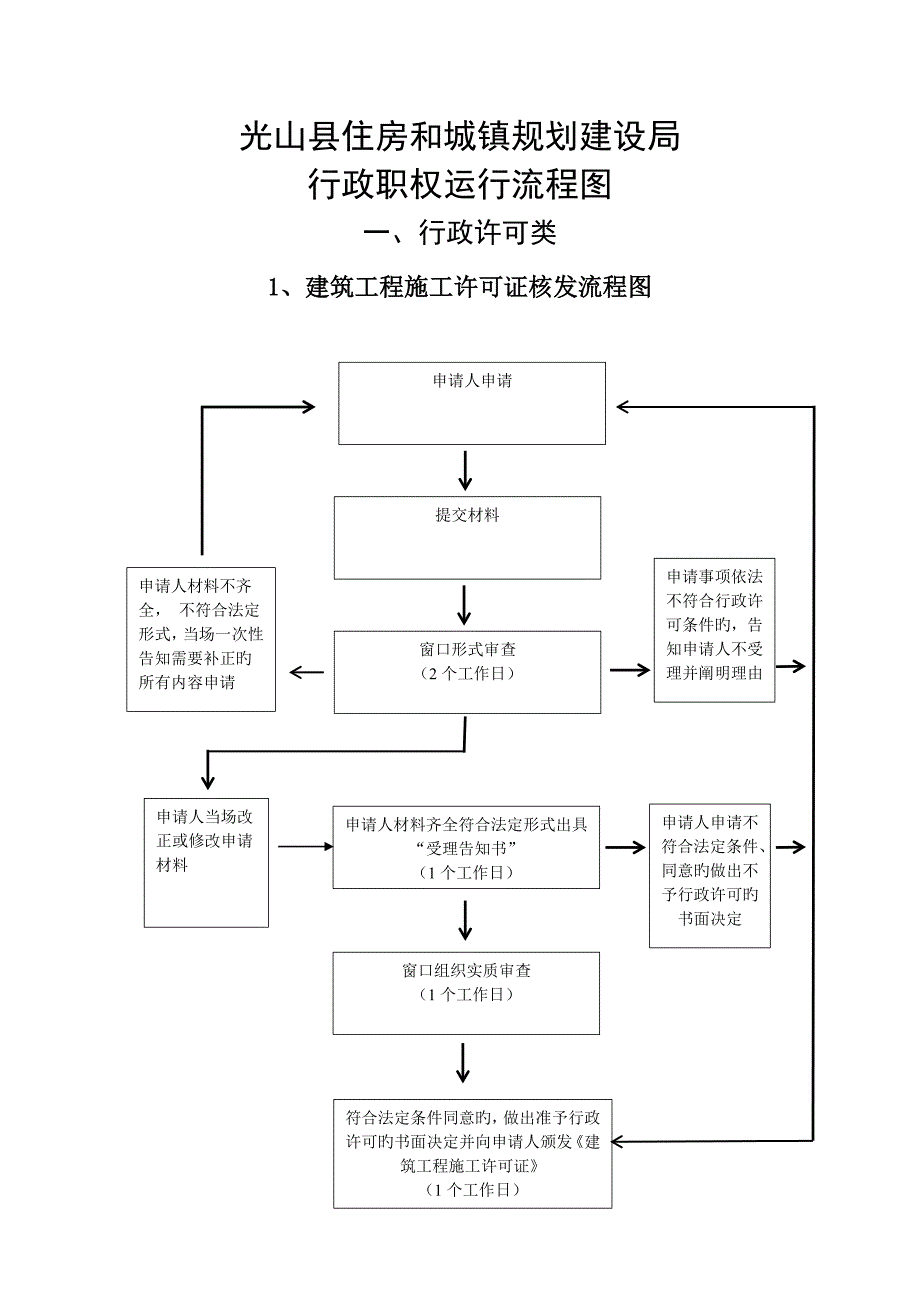 光山住房和城乡规划建设局_第1页