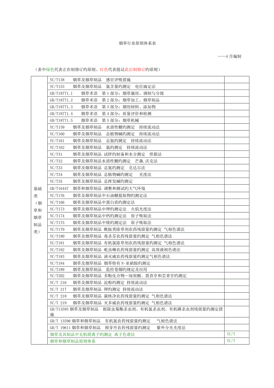 烟草行业标准体系表_第1页