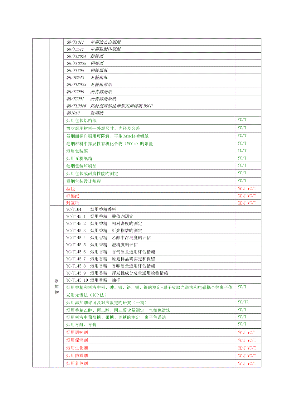 烟草行业标准体系表_第4页