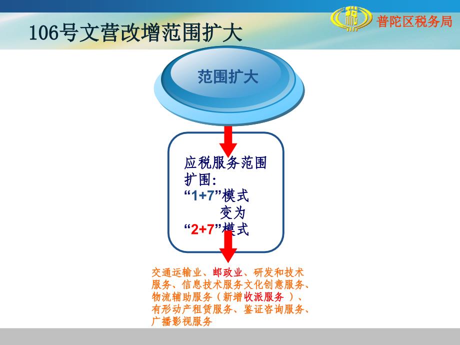 营业税改征增值税试点最新政策_第4页