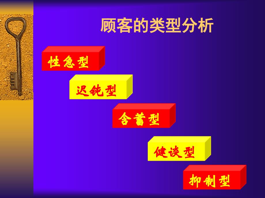 美容院顾客的性格分析1_第3页