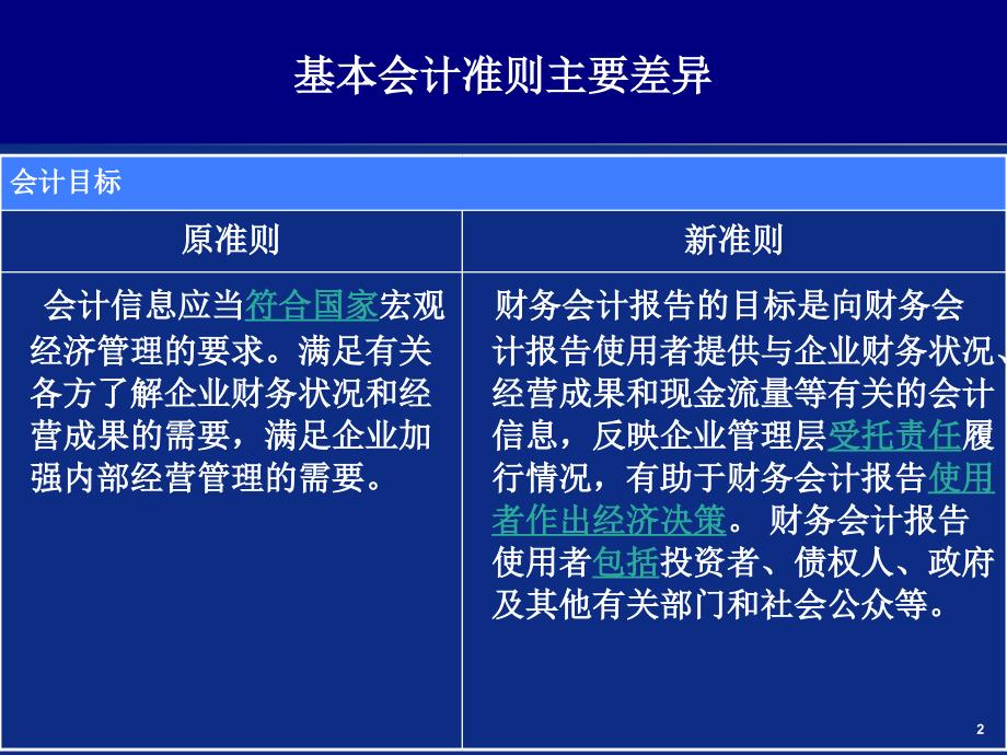 新旧准则差异及影响_第3页