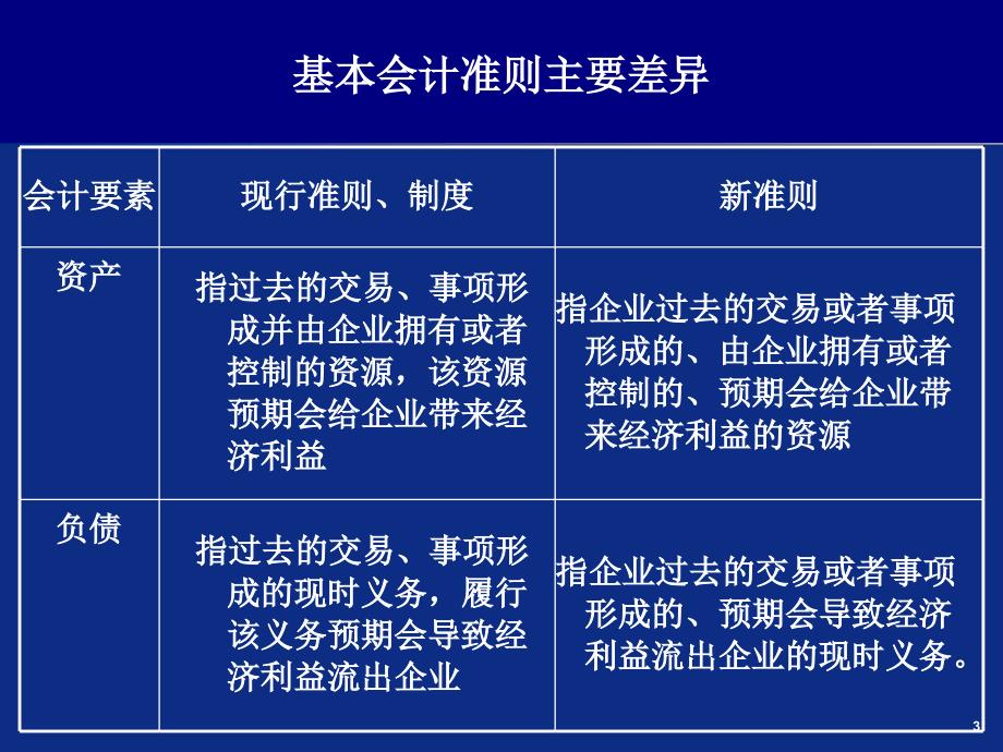 新旧准则差异及影响_第4页