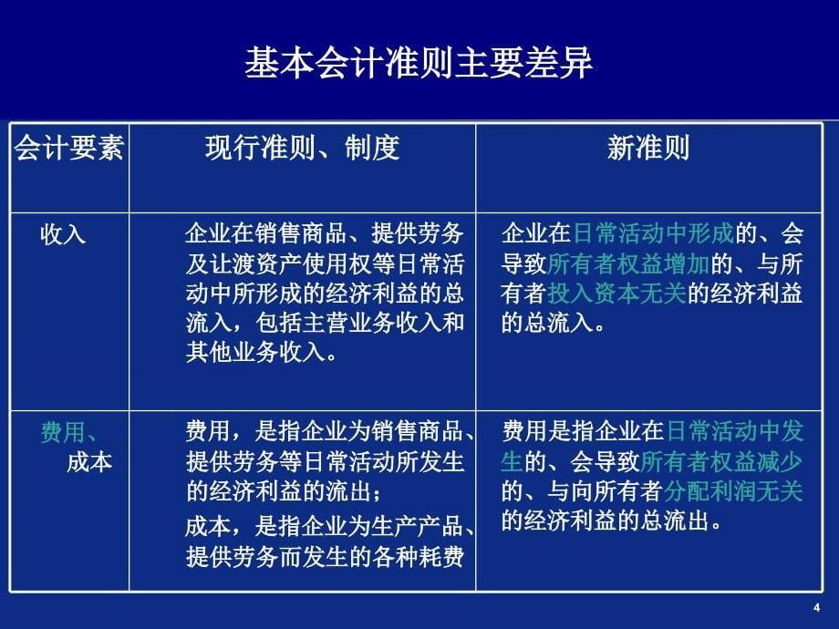 新旧准则差异及影响_第5页