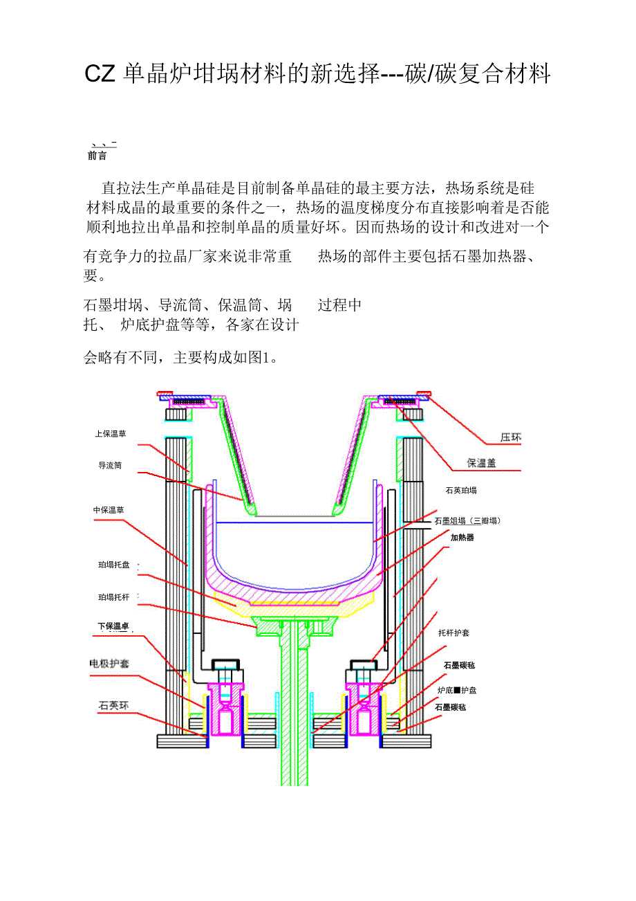 CZ单晶炉坩埚材料的新选择_第1页