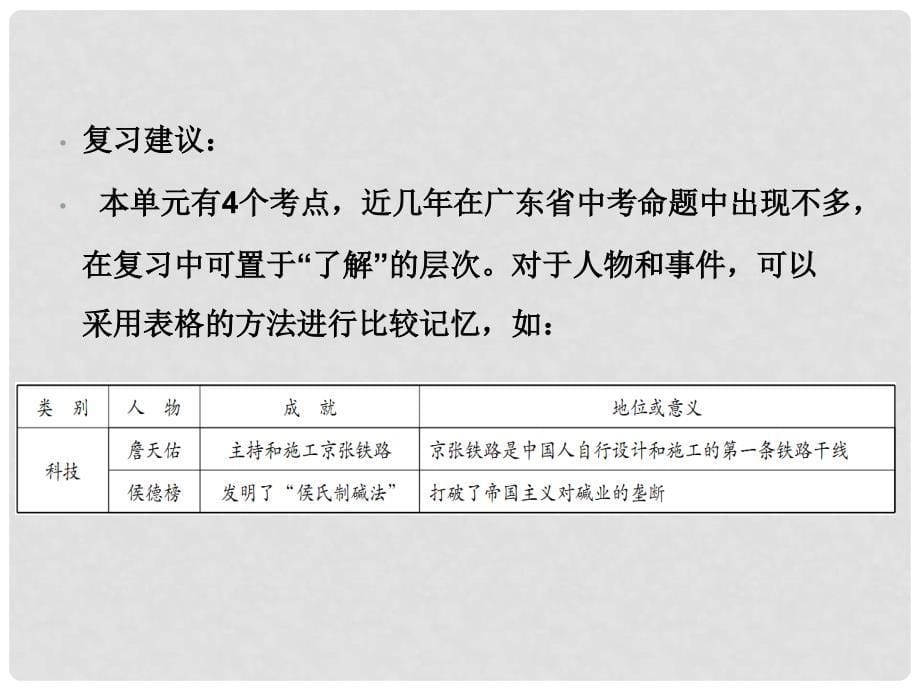 广东省中考历史总复习 第二部分 中国近代史 第六单元 近代的经济和社会生活、科学技术与思想文化课件_第5页