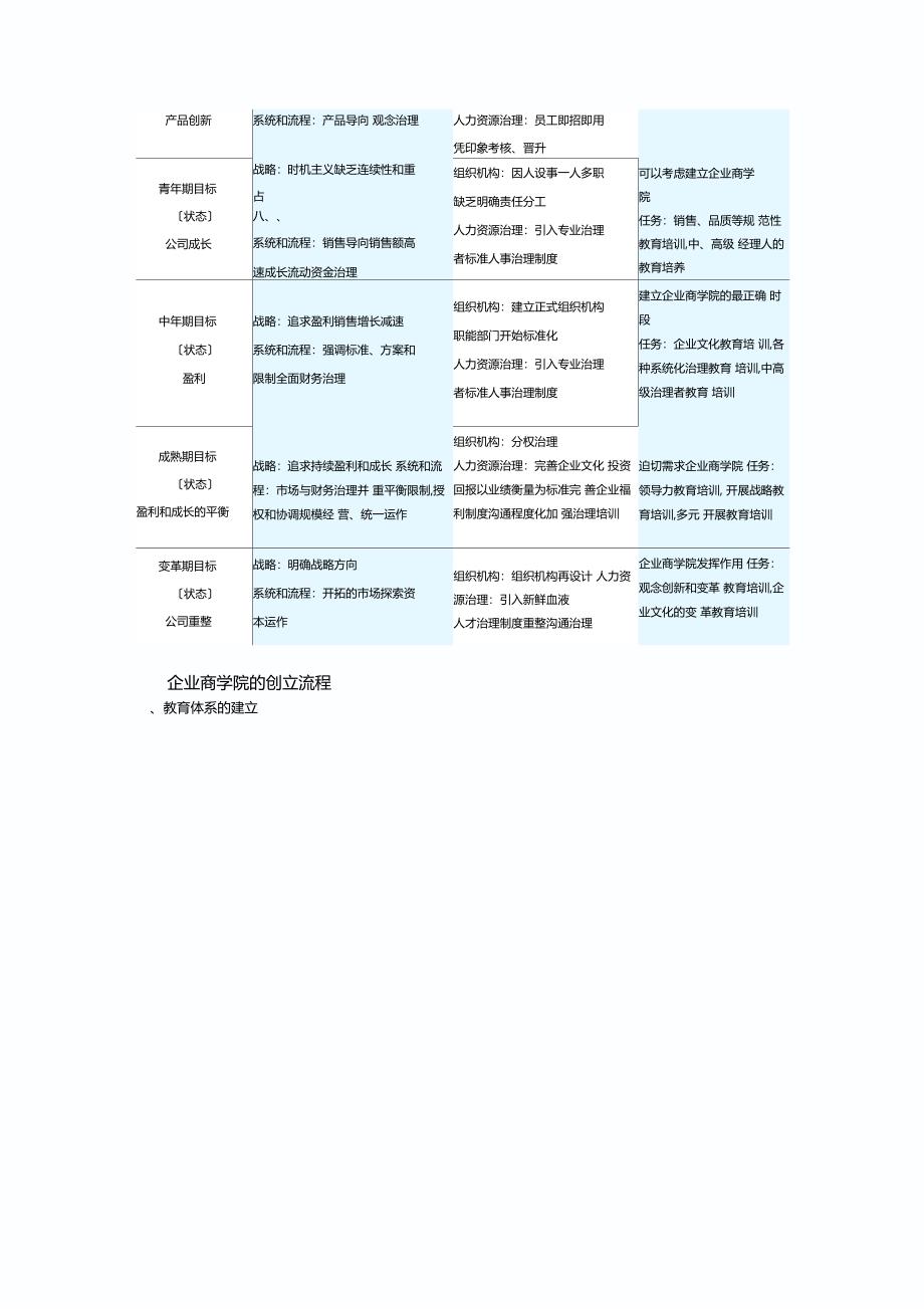 企业大学筹建解决方案_第4页