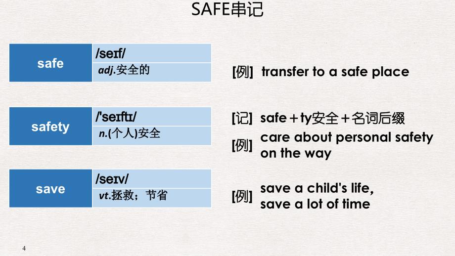 高考英语大一轮复习 结构法记词21课件_第4页