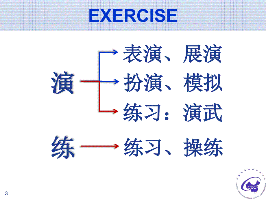 卫生应急演练技术培训教材ppt课件_第3页