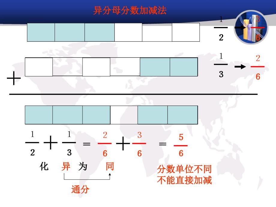 异分母分数加减法3ppt课件_第2页