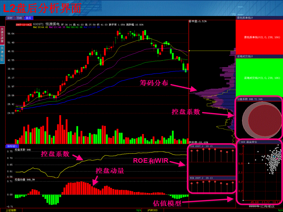 主力控盘系数之利模式_第2页