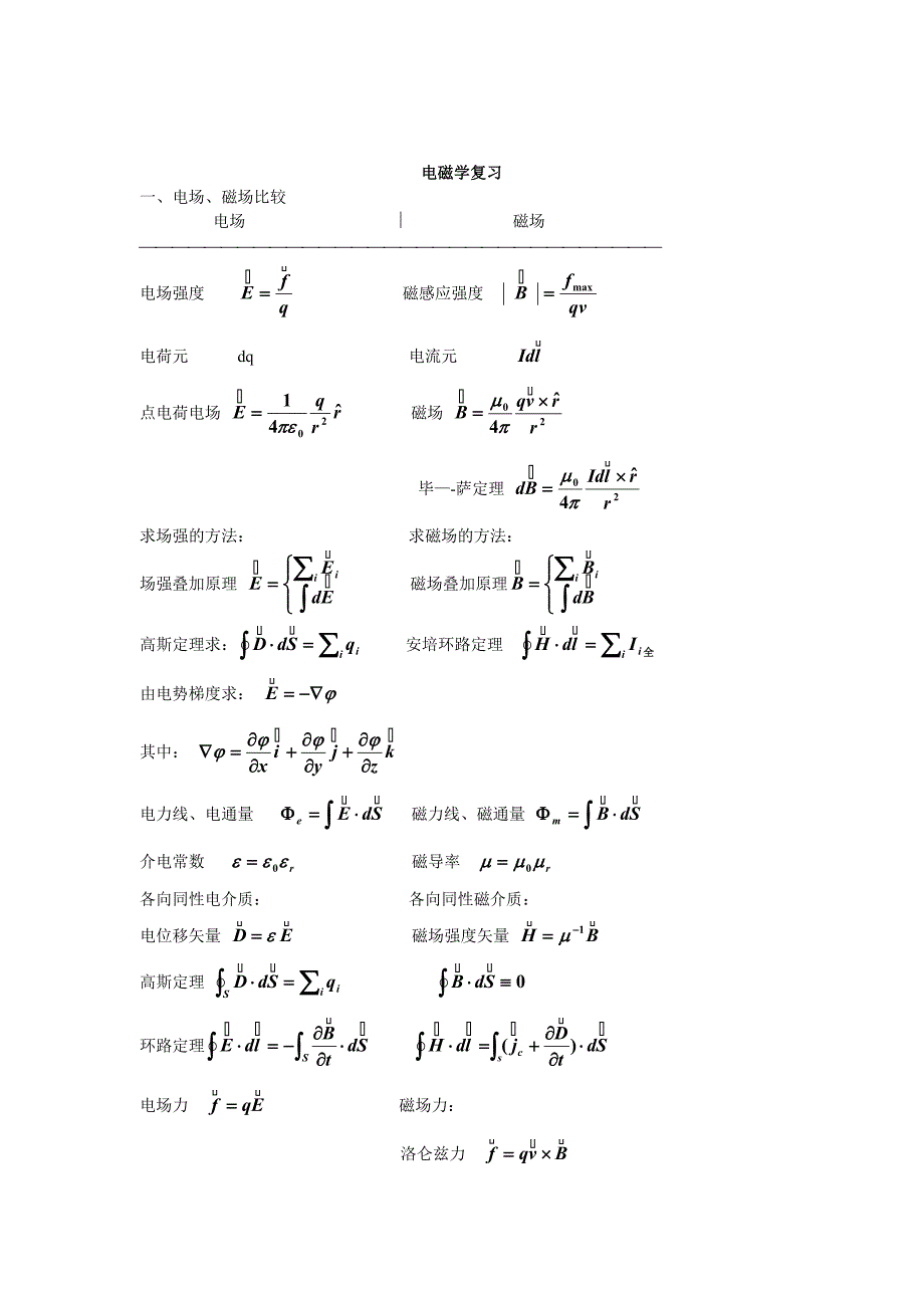 大学物理-力学电磁学公式总结_第3页