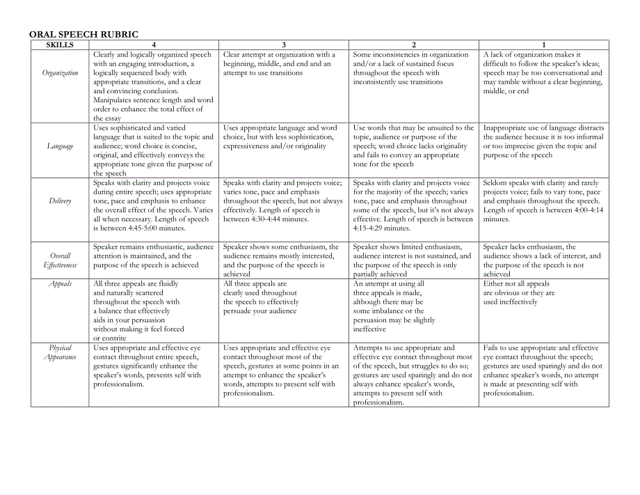 WRITTEN SPEECH RUBRIC - Wikispaces_第2页