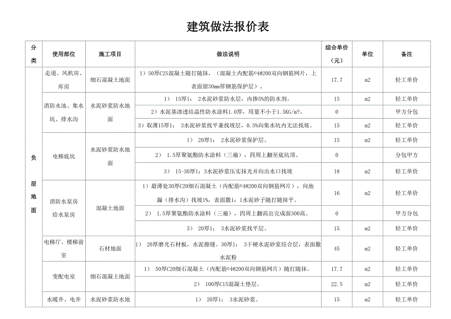 建筑做法报价表_第1页