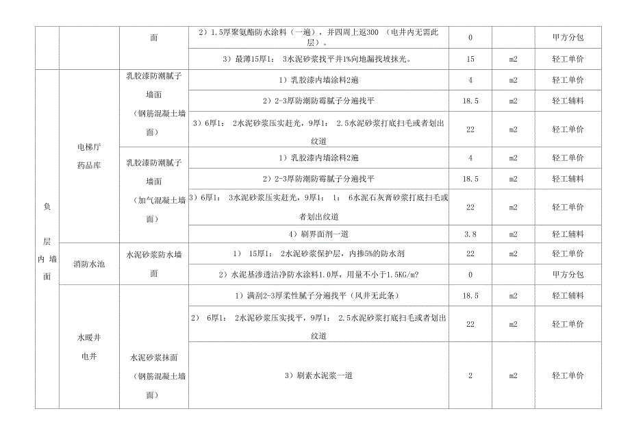 建筑做法报价表_第2页