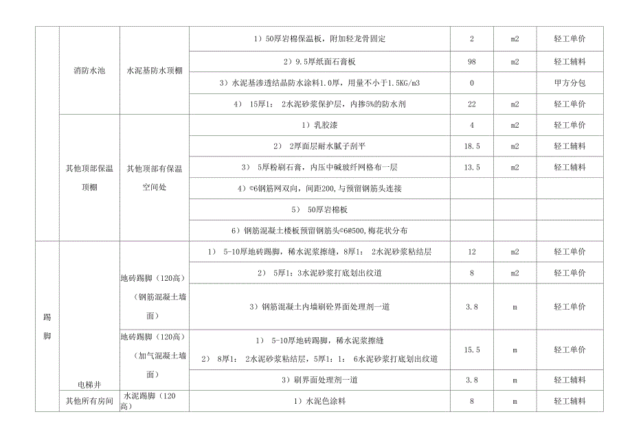 建筑做法报价表_第4页