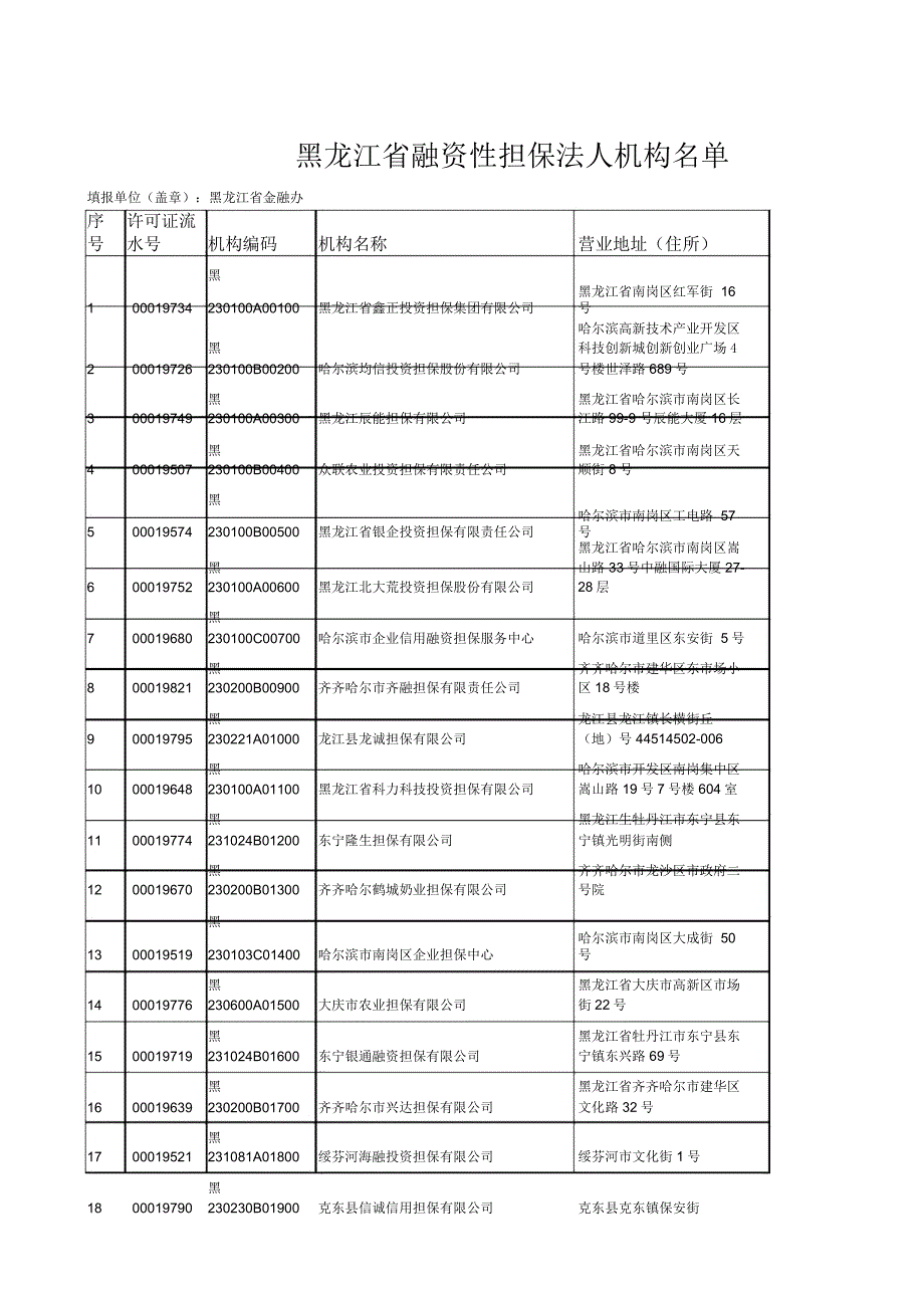 黑龙江法人机构_第1页